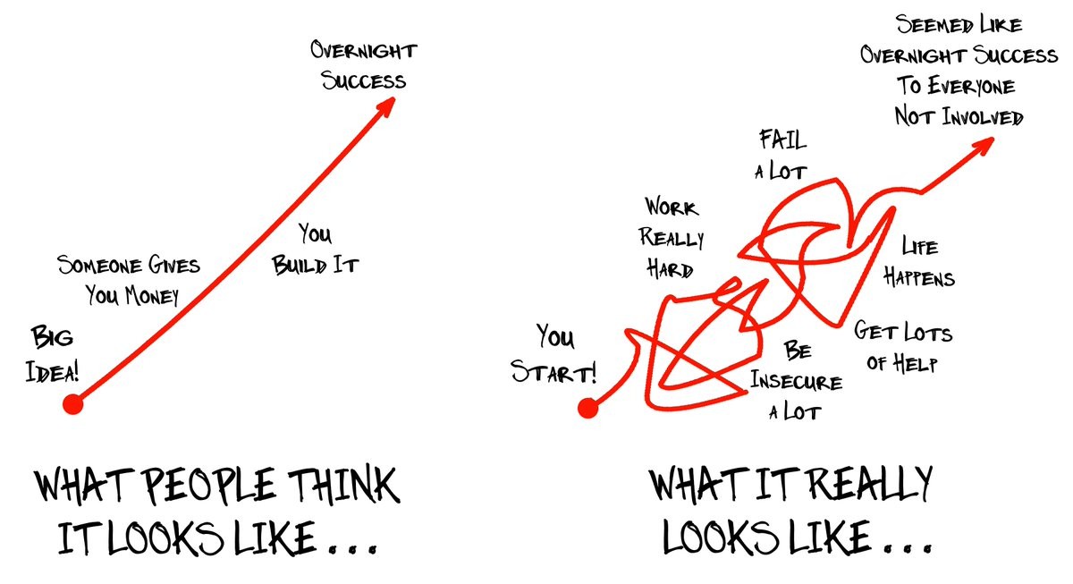 SuccessCurve